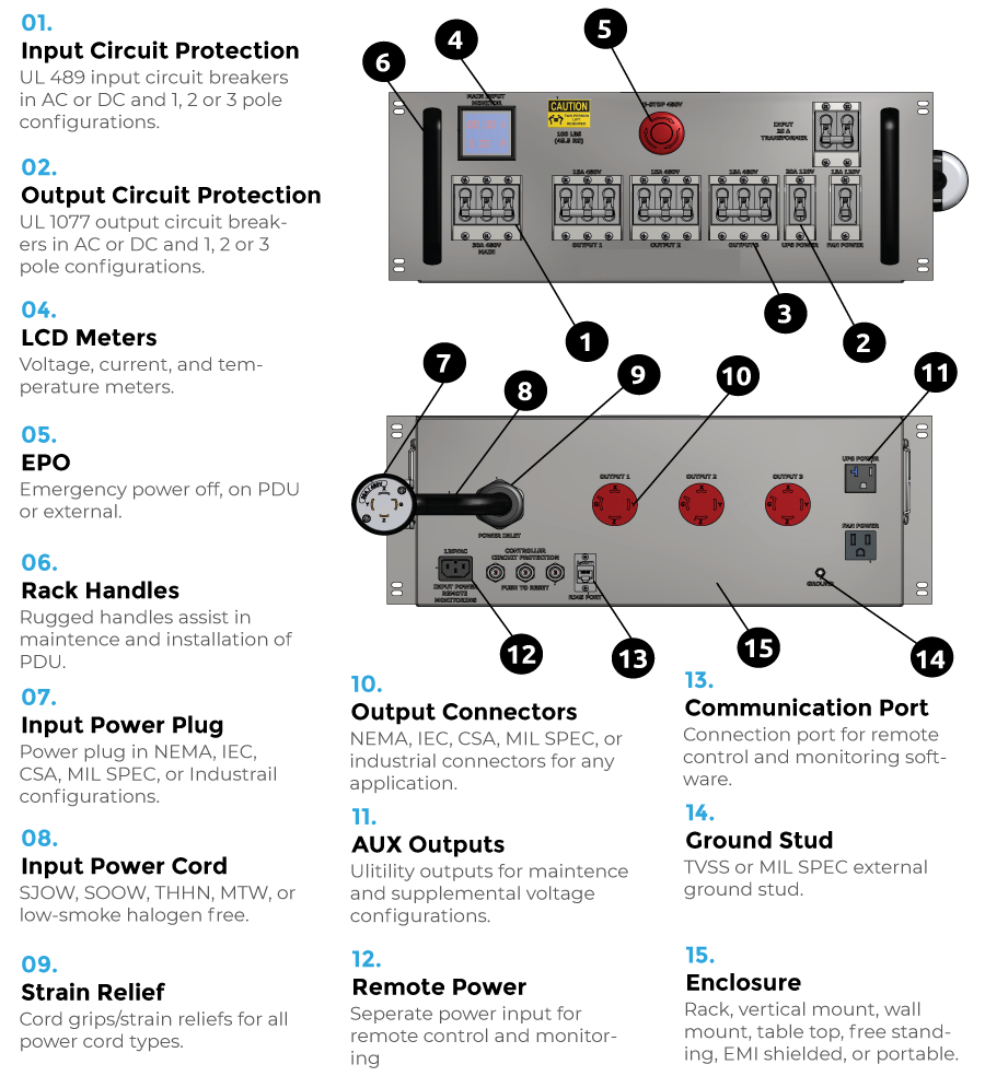 EXTERNAL PDU OPTIONS Image