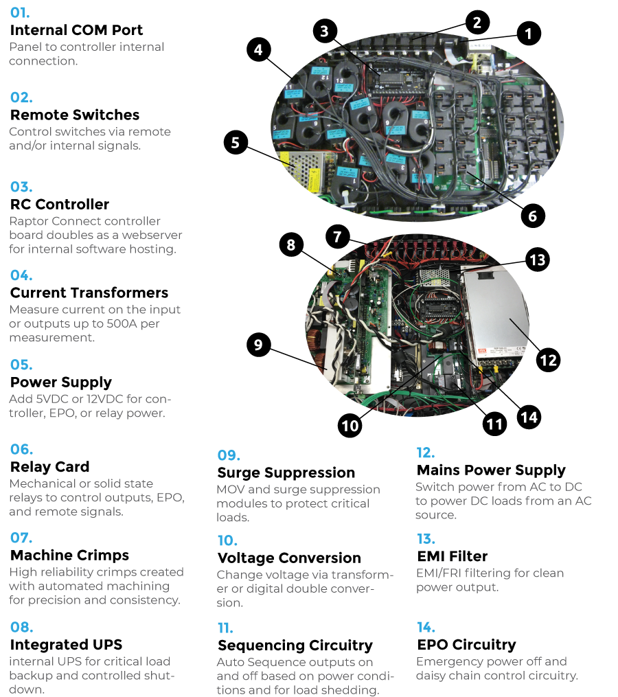 INTERNAL PDU OPTIONS Image